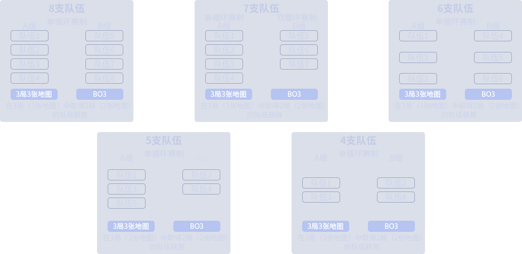 穿越火线排位号_穿越火线借号和密码_穿越火线枪王排位奖励