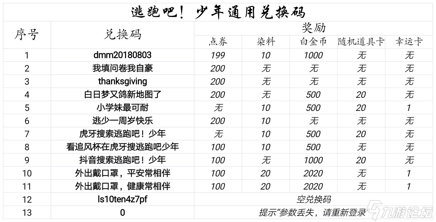 cf辅助自动发卡网_自动发卡平台 晨智迅自动发卡_cf辅助自动发卡