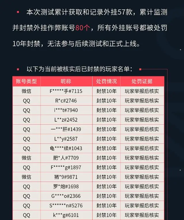 无畏契约技能_无畏契约辅助作用_契约辅助无畏作用大吗