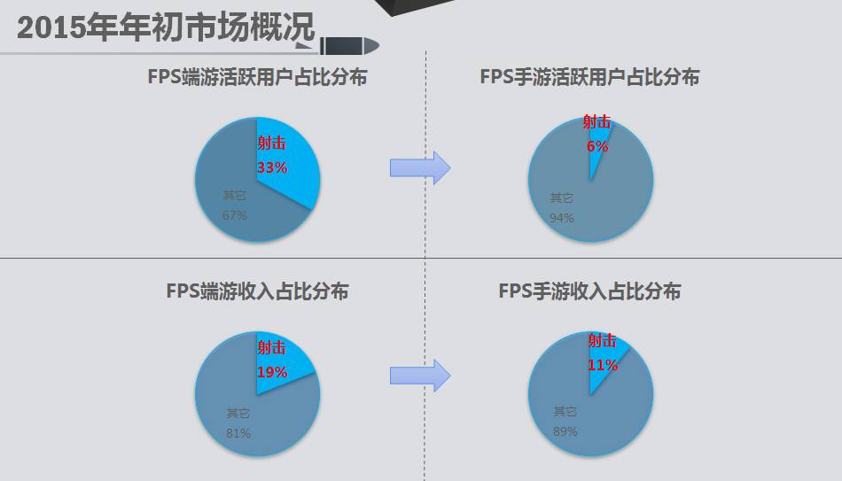 CF手游《穿越火线：枪战王者》主策精选内容