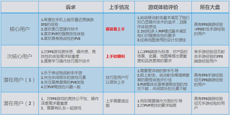 CF手游《穿越火线：枪战王者》主策精选内容