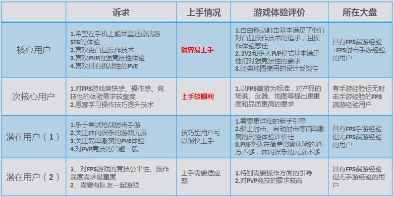 CF手游《穿越火线：枪战王者》主策精选内容