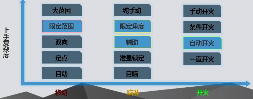 CF手游《穿越火线：枪战王者》主策精选内容