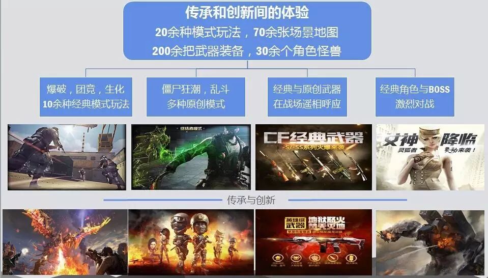 CF手游《穿越火线：枪战王者》主策精选内容