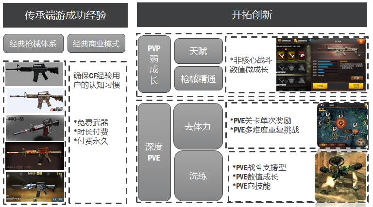 CF手游《穿越火线：枪战王者》主策精选内容