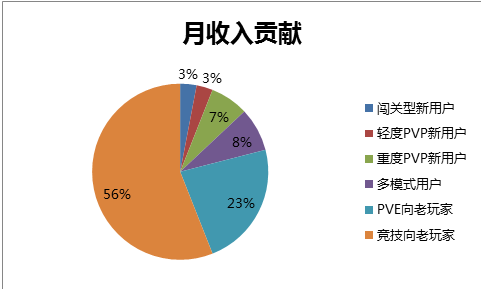 CF手游《穿越火线：枪战王者》主策精选内容