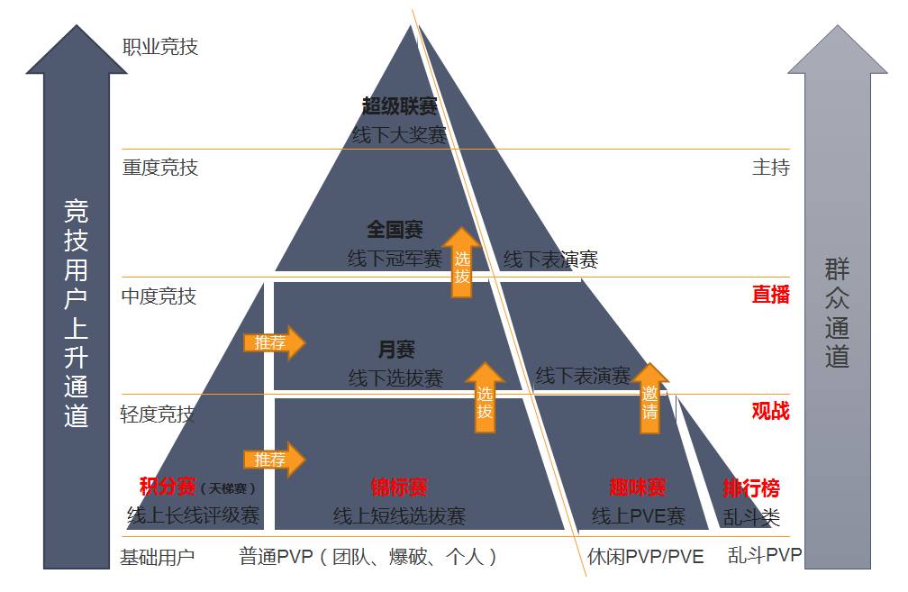 CF手游《穿越火线：枪战王者》主策精选内容