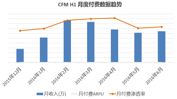 CF手游《穿越火线：枪战王者》主策精选内容