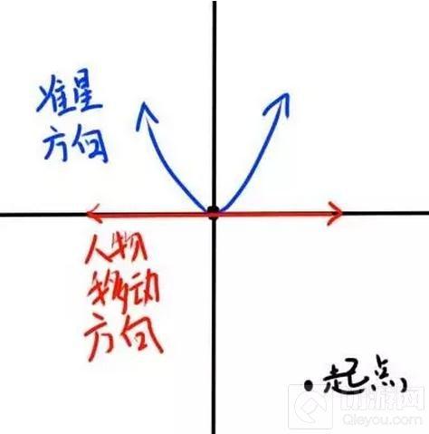 《守望先锋》狙击辅助瞄准的五大优缺点解析！