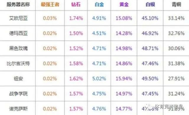 LOL丛林野怪时间追溯到S6赛季——统治战场