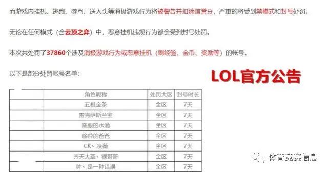 LOL丛林野怪时间追溯到S6赛季——统治战场