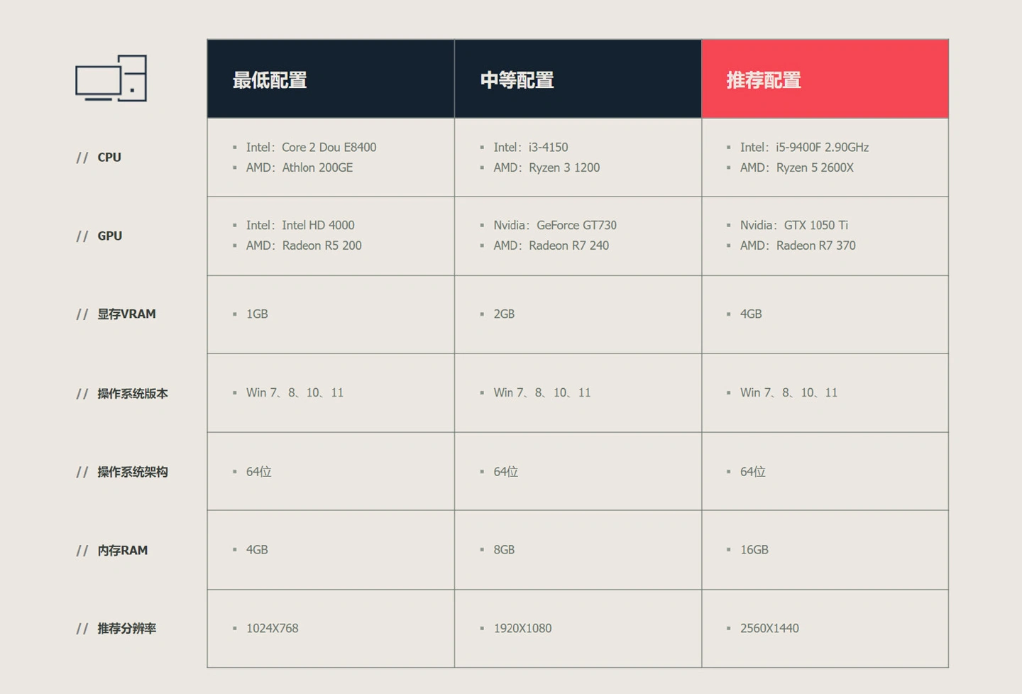 拳头游戏《无畏契约》6月8日开启预下载