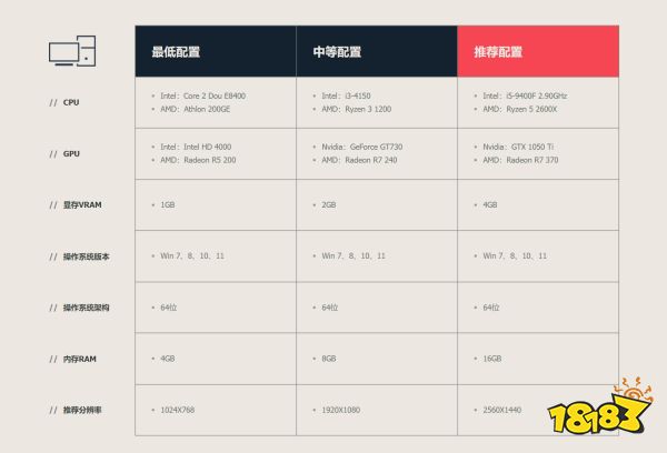 天不生无畏契约5月2日开启源能封测