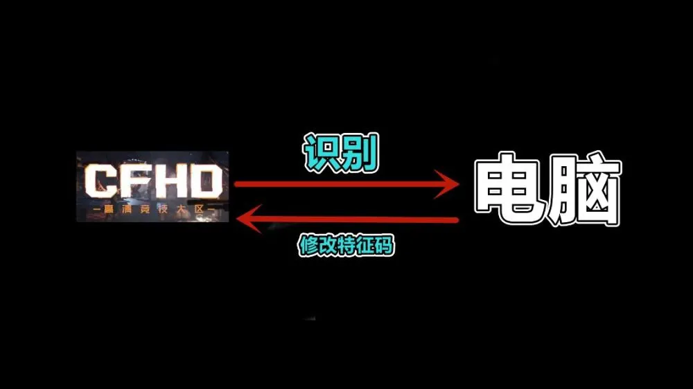 想破解CFHD的反外挂并不是太难的！