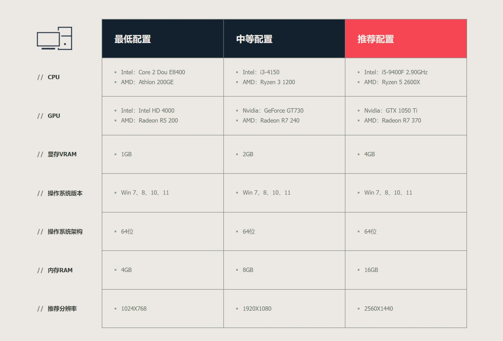 《无畏契约的源能封测》5月2日开启