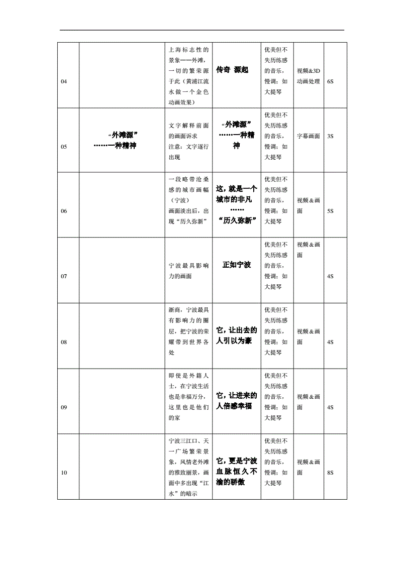 《英雄联盟》上单英雄分析及常见问题分析