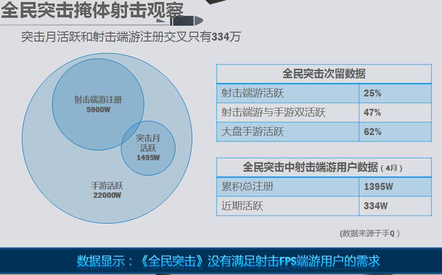 CF手游《穿越火线：枪战王者》主策精选内容