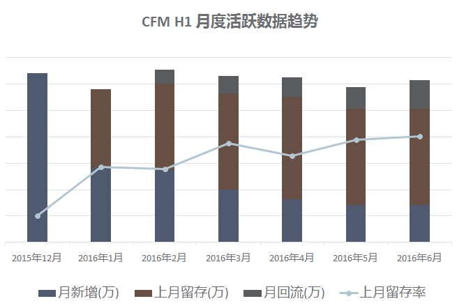 CF手游《穿越火线：枪战王者》主策精选内容