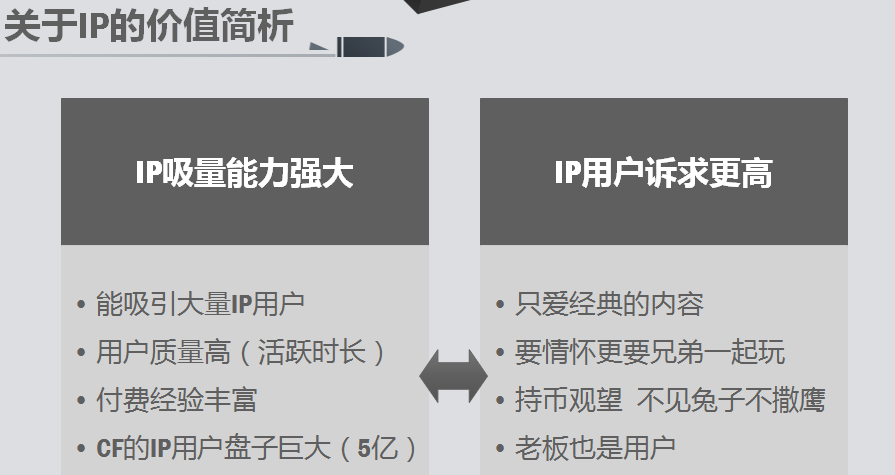 CF手游《穿越火线：枪战王者》主策精选内容