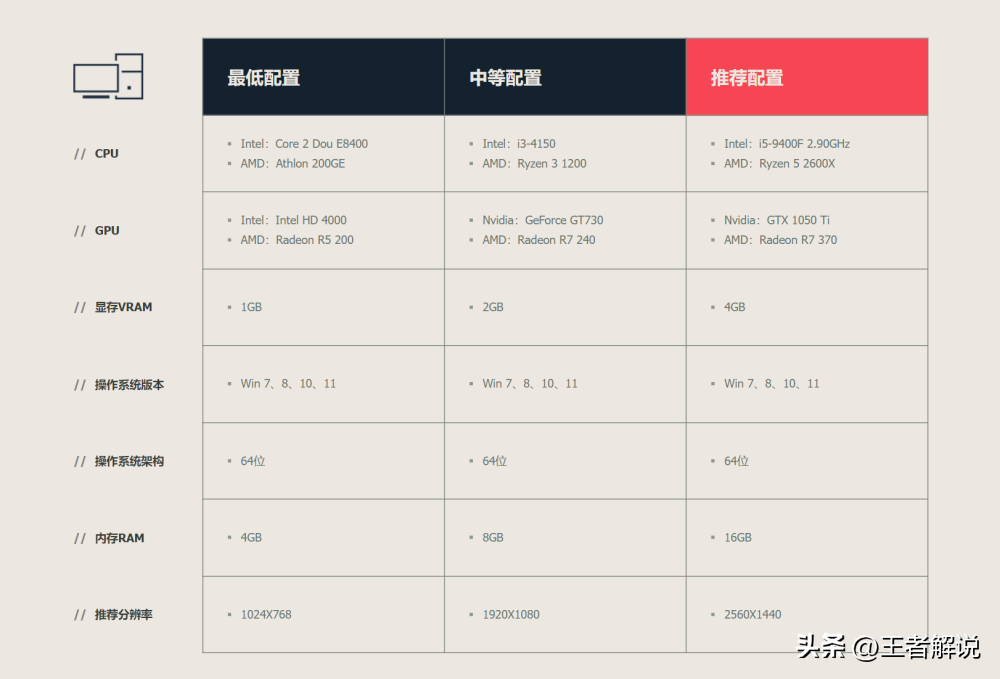 无畏契约6月8号国服测试，比CS:GO更热情似火