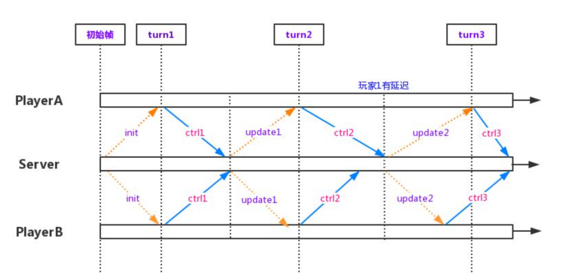 穿越火线外挂封机器码