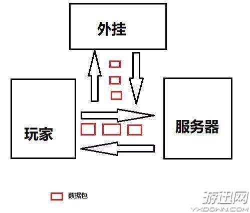 穿越火线外挂封机器码