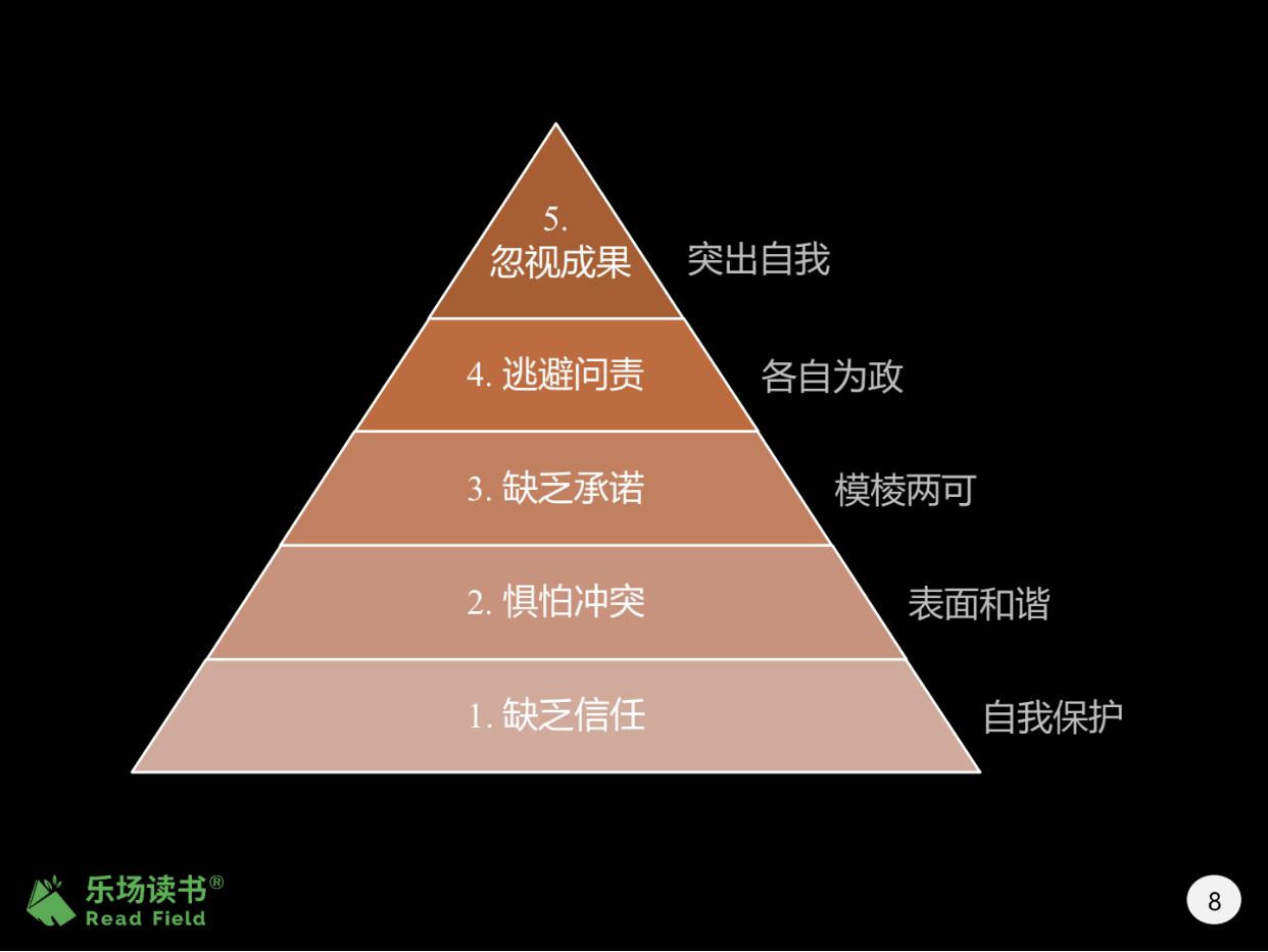 无畏契约辅助作用