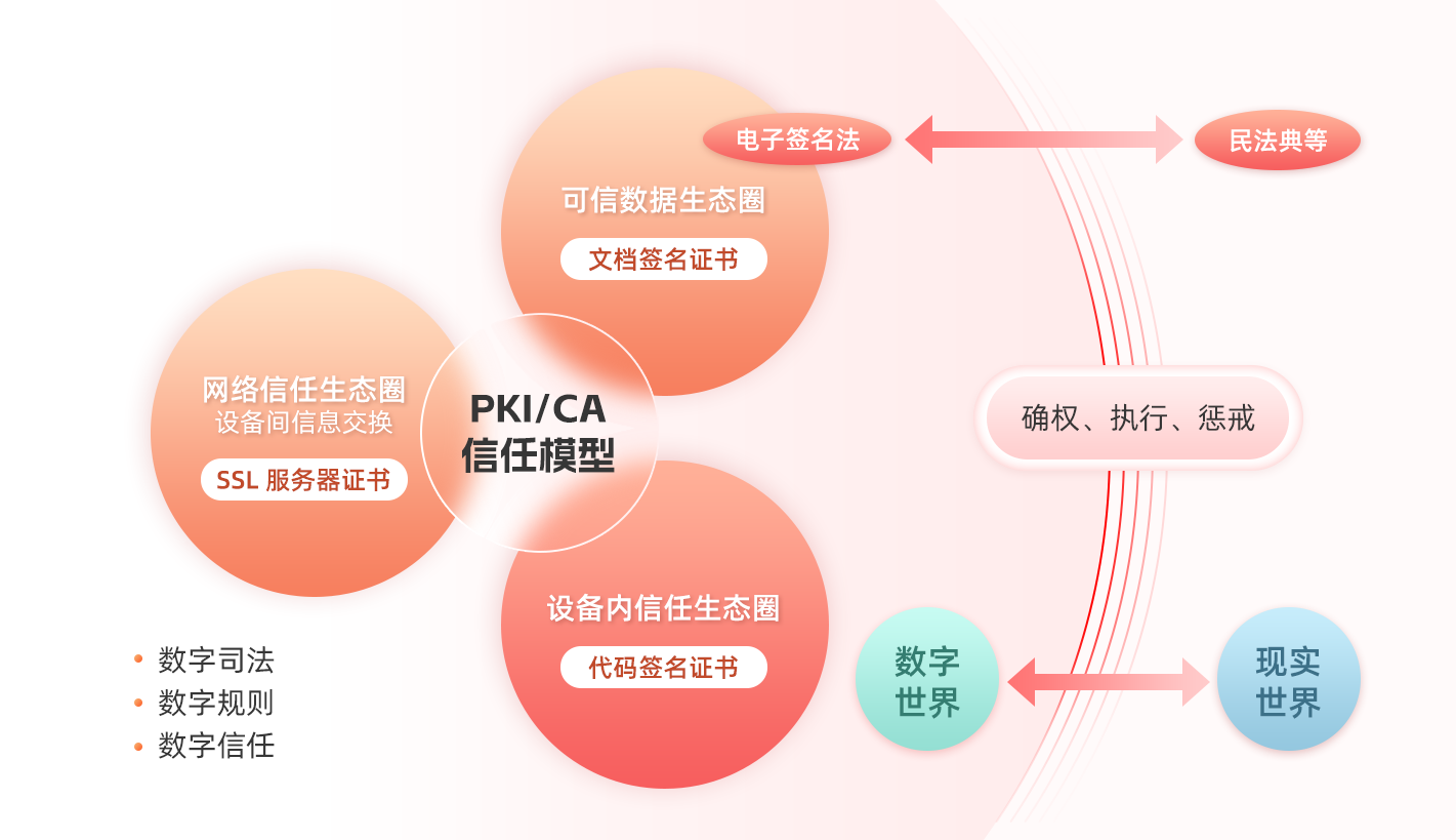 穿越火线辅助技巧